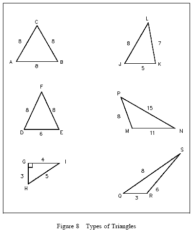  of triangles, quadrilaterals, and circles; and the calculation of area 