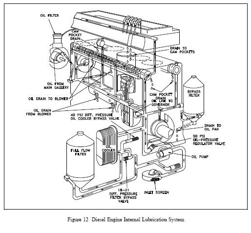 diesel engine with inlet